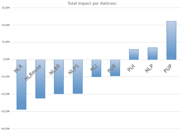 total-impact-matras